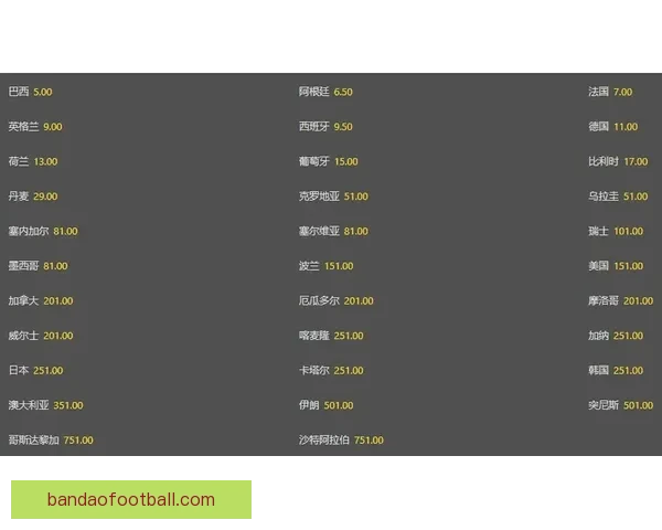 世界杯竞猜赔率全解析最新数据实时走势与专家预测指南