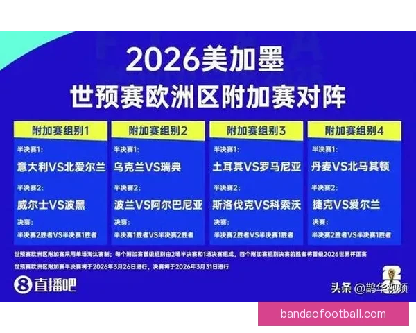 全面解读2026世界杯淘汰赛晋级规则变化与球队出线策略指南
